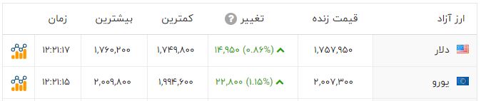 اخبار محرمانه