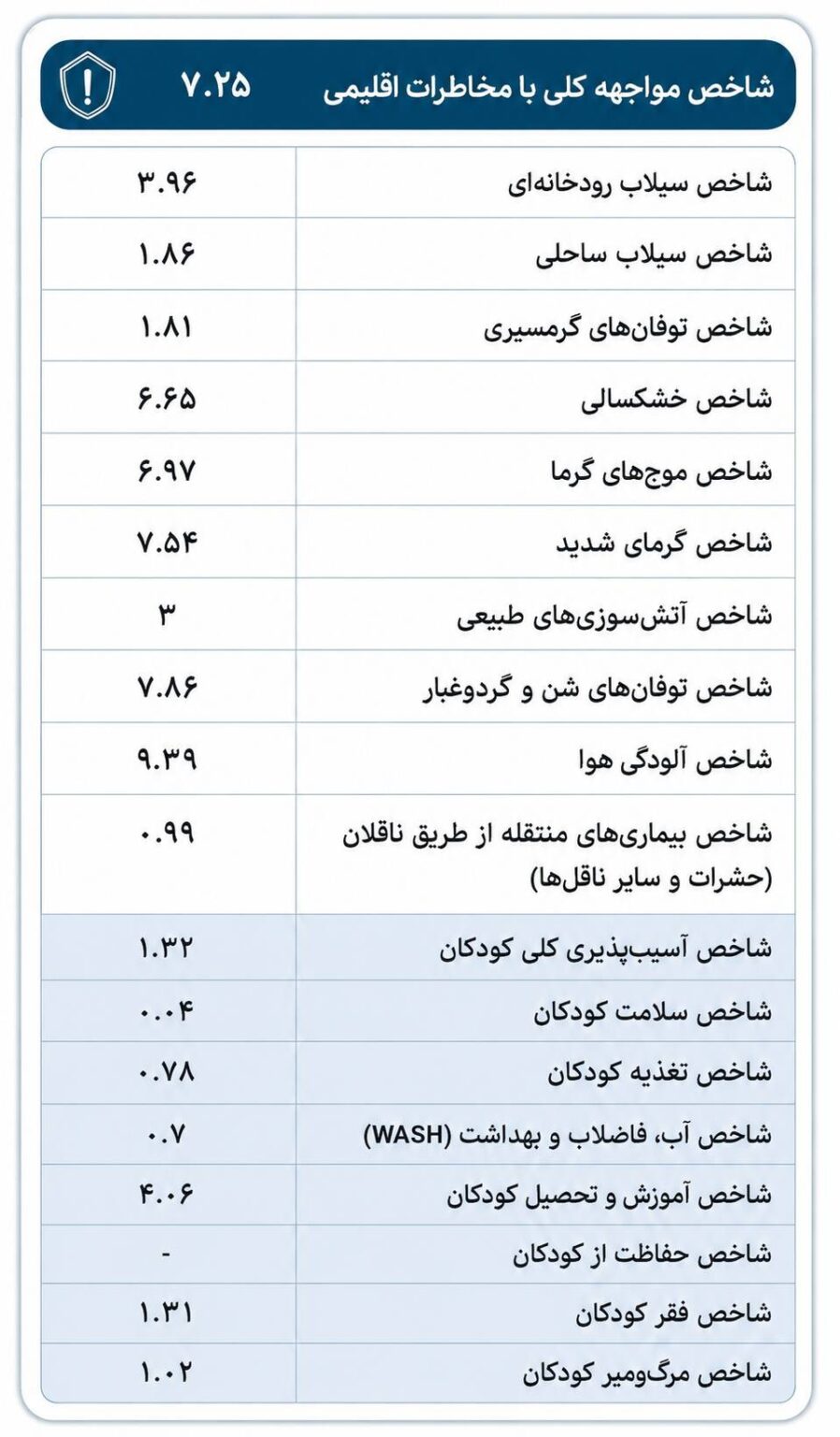 اخبار محرمانه