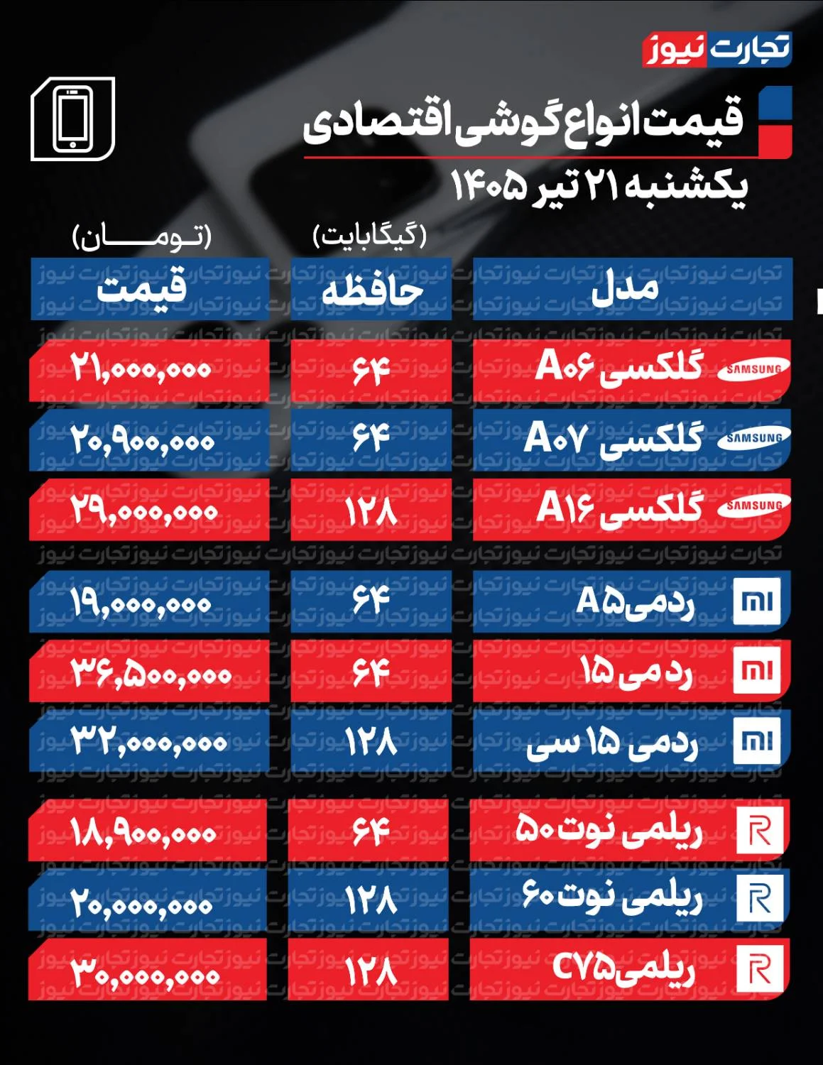 اخبار محرمانه