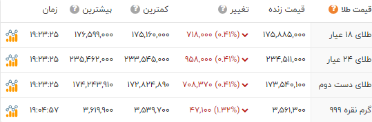 اخبار محرمانه
