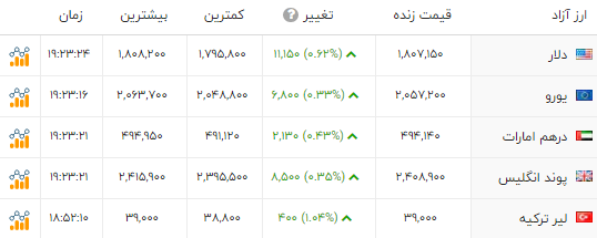 اخبار محرمانه
