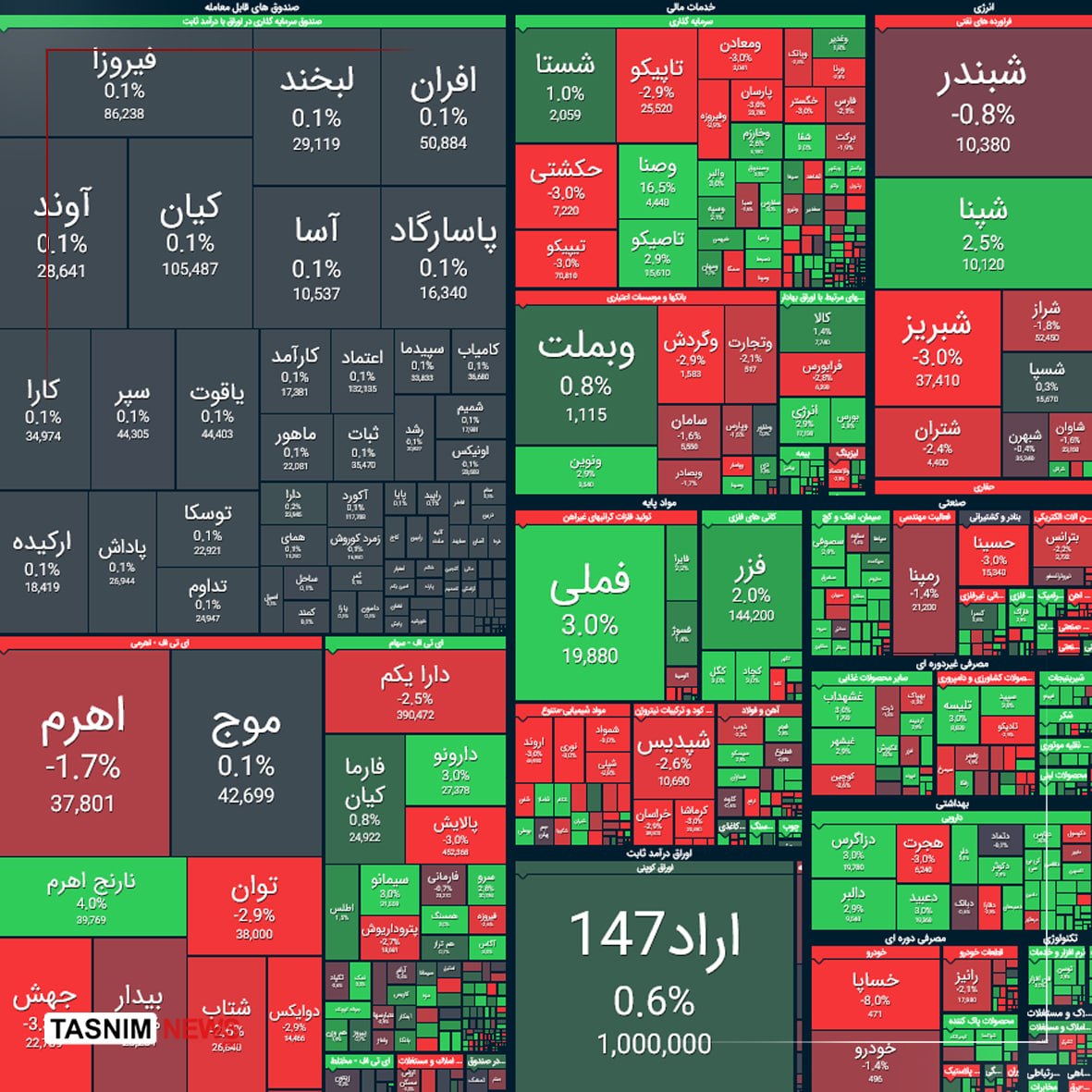 اخبار محرمانه
