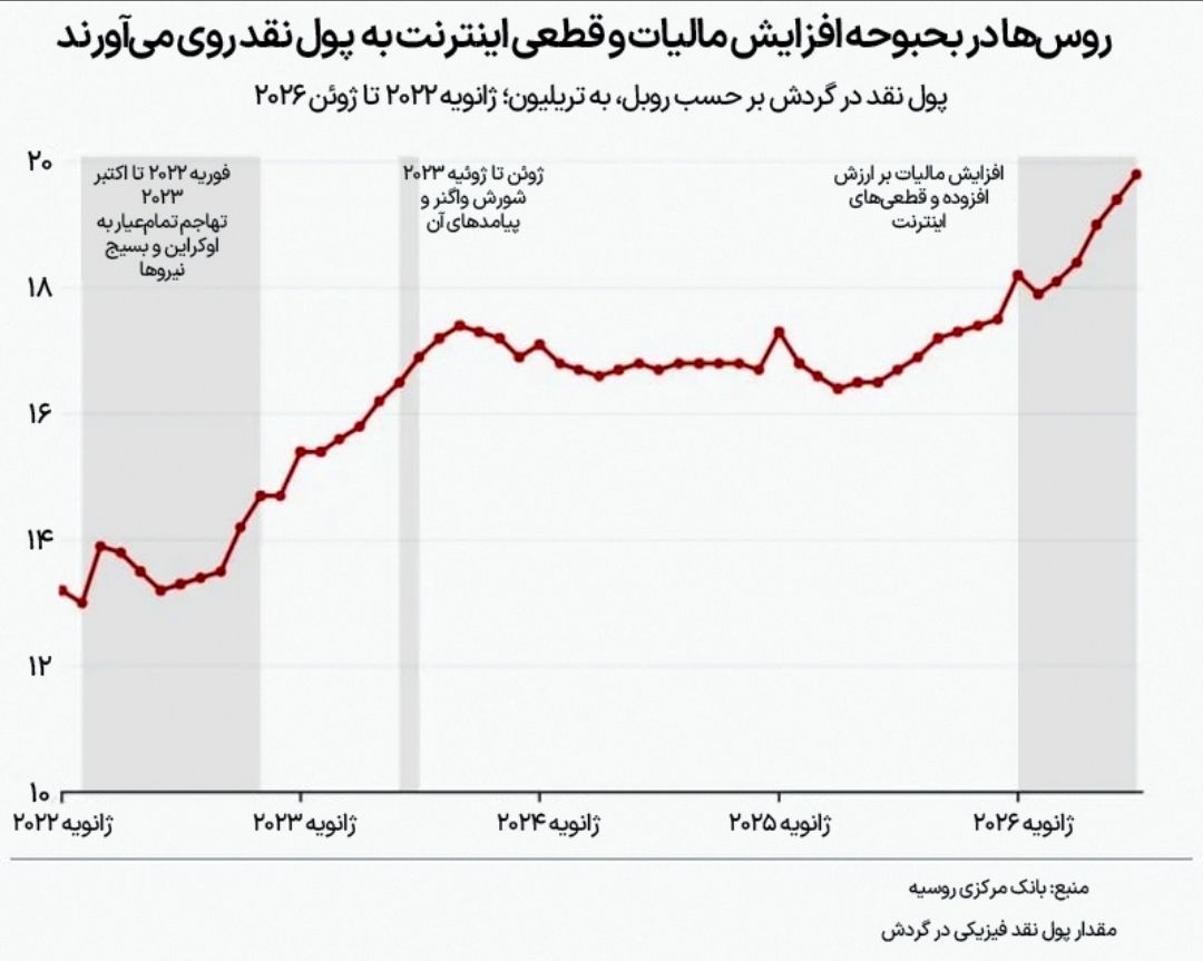 اخبار محرمانه
