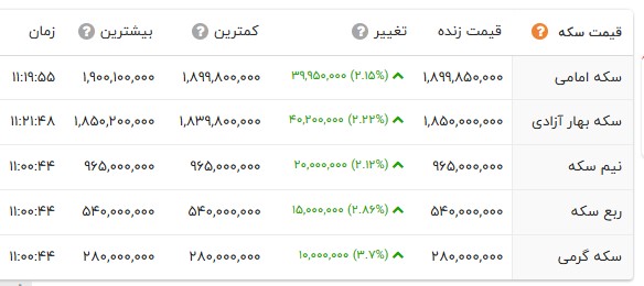 اخبار محرمانه