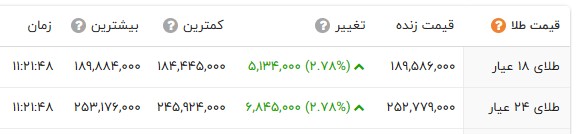 اخبار محرمانه