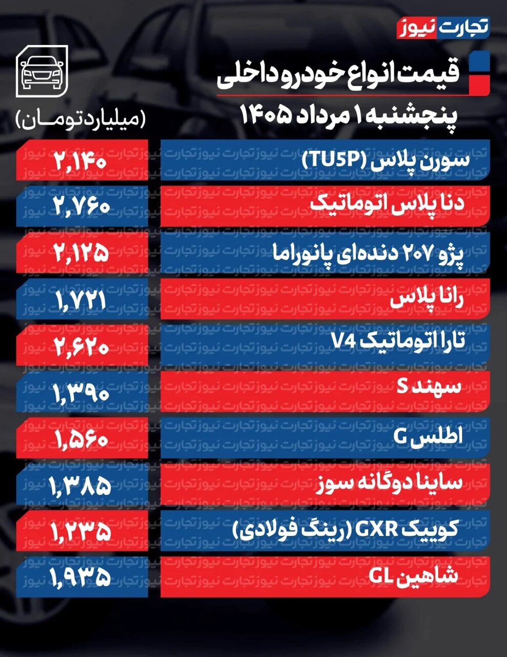 اخبار محرمانه