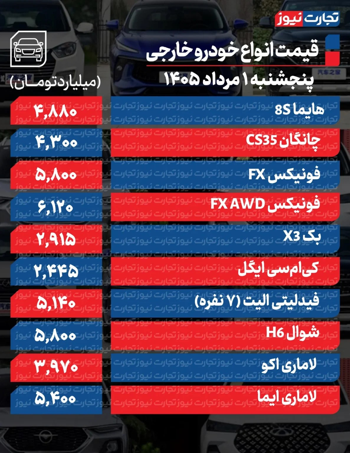 اخبار محرمانه