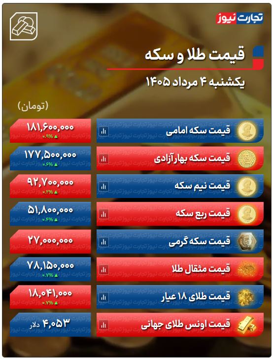 اخبار محرمانه