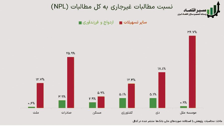 اخبار محرمانه