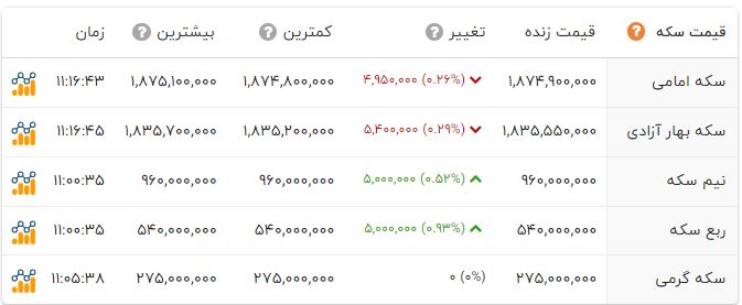 اخبار محرمانه