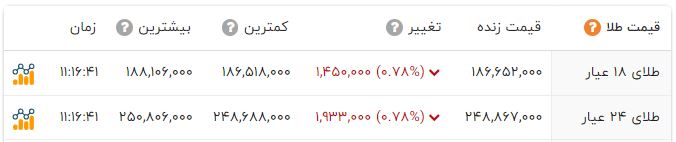 اخبار محرمانه