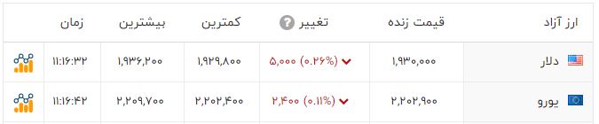 اخبار محرمانه