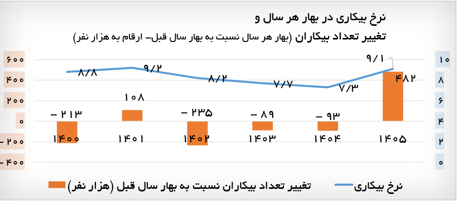 اخبار محرمانه