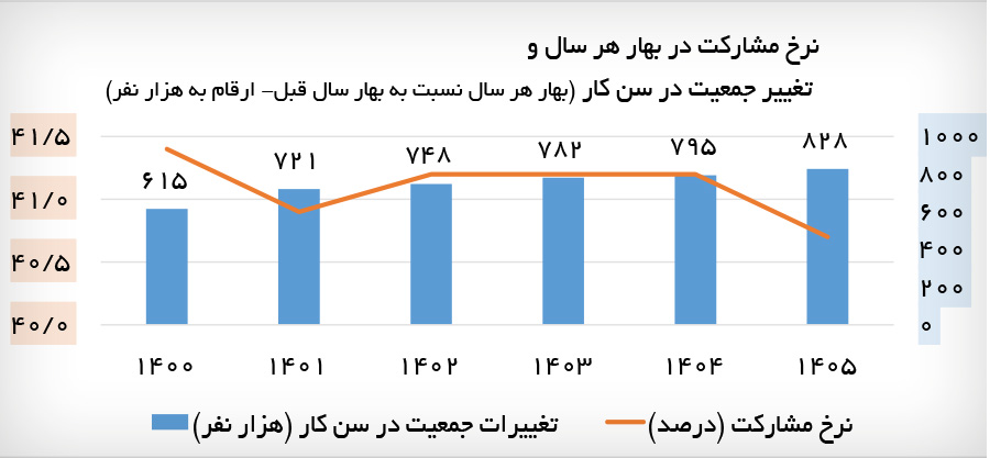 اخبار محرمانه