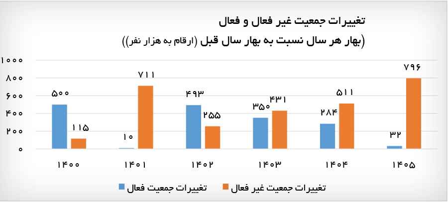 اخبار محرمانه