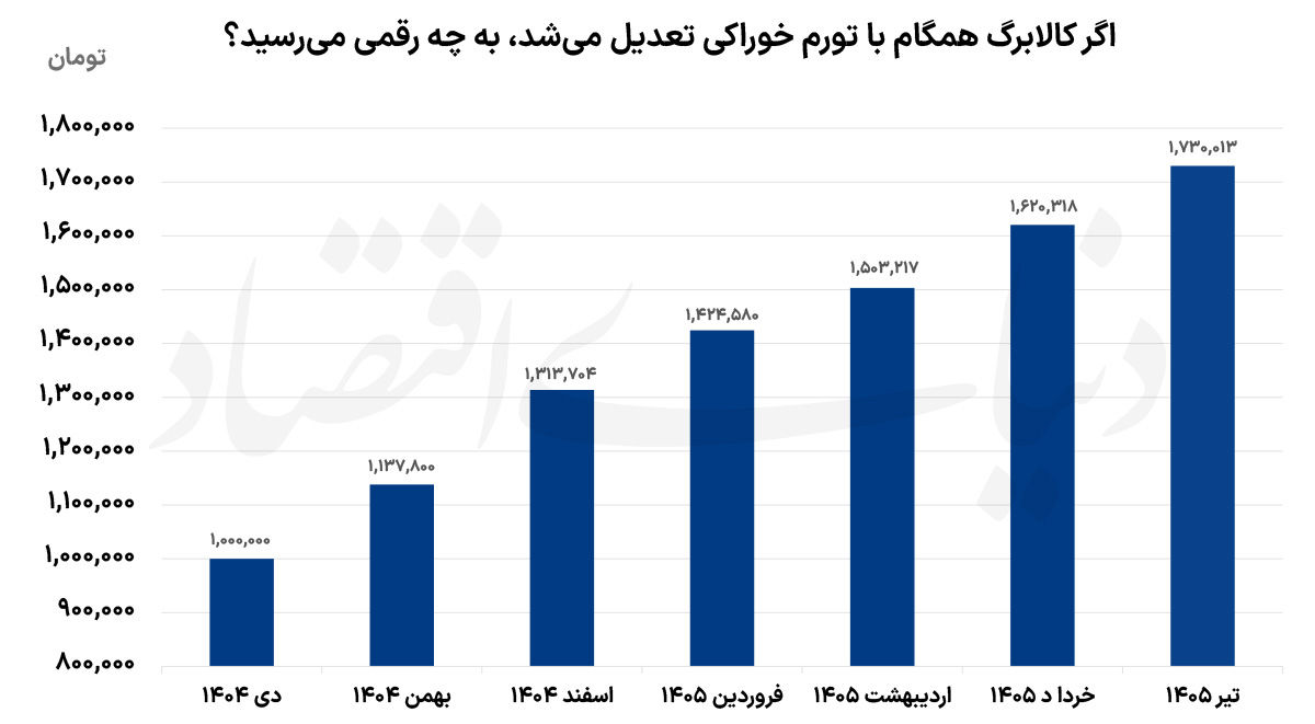 اخبار محرمانه