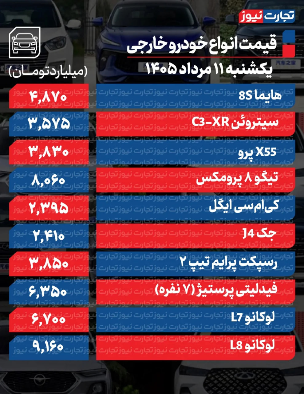 اخبار محرمانه