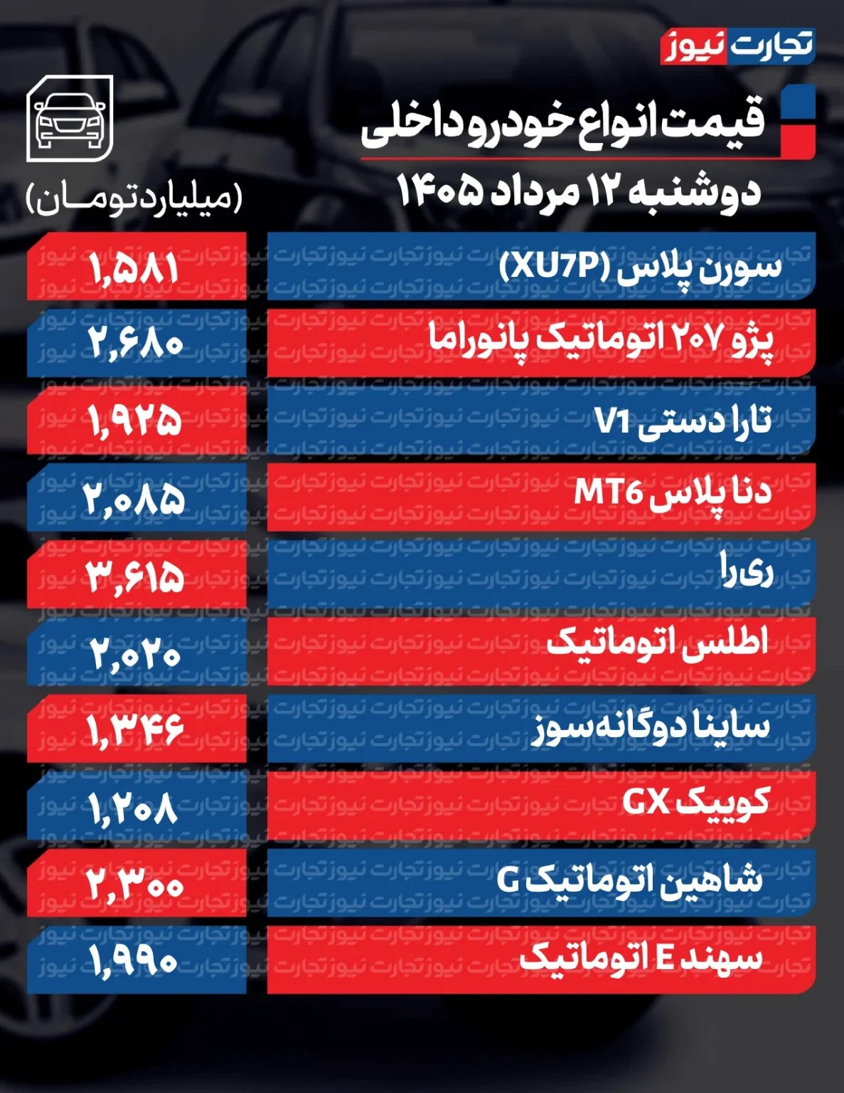 اخبار محرمانه