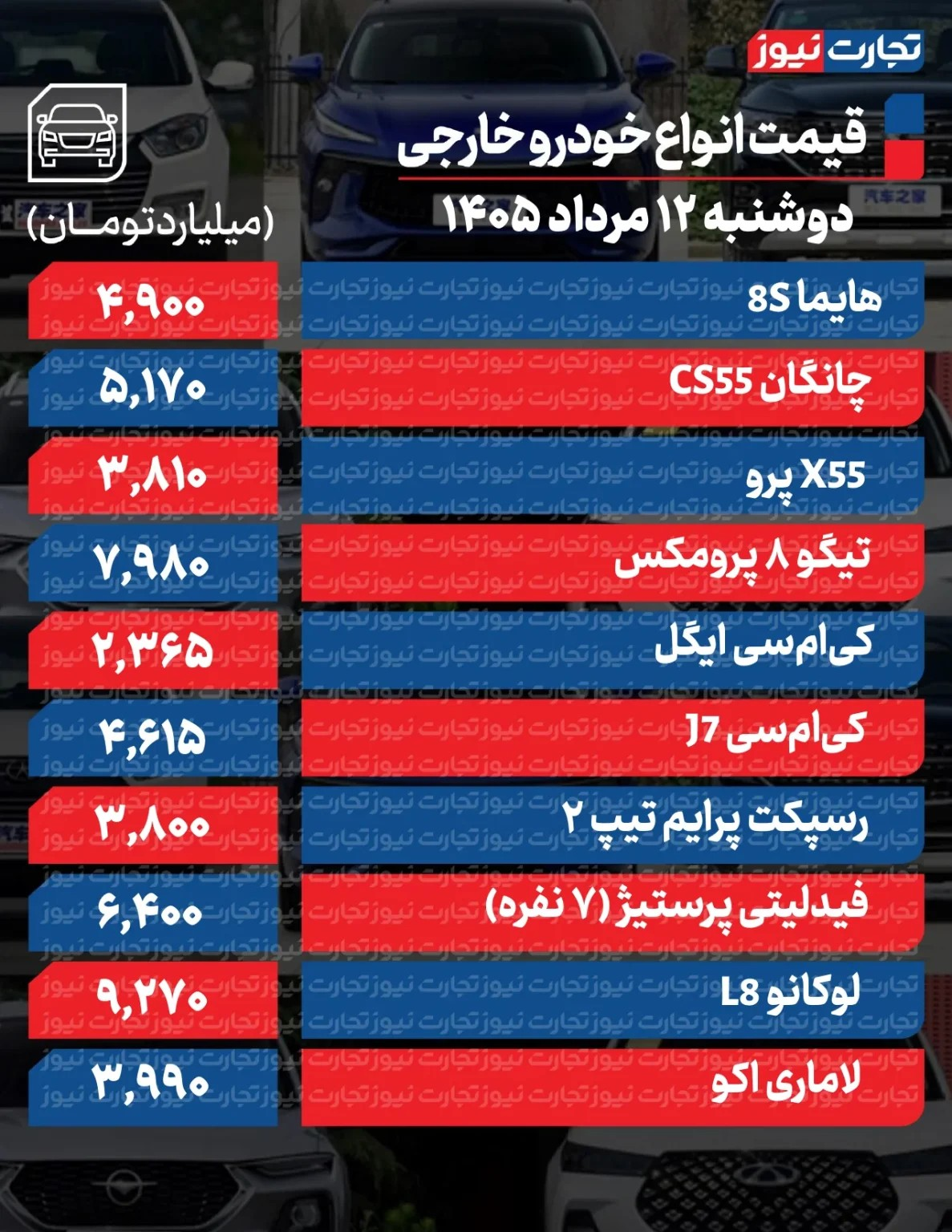 اخبار محرمانه
