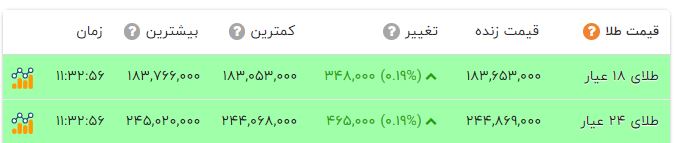 اخبار محرمانه
