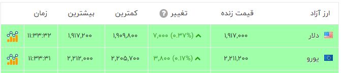 اخبار محرمانه