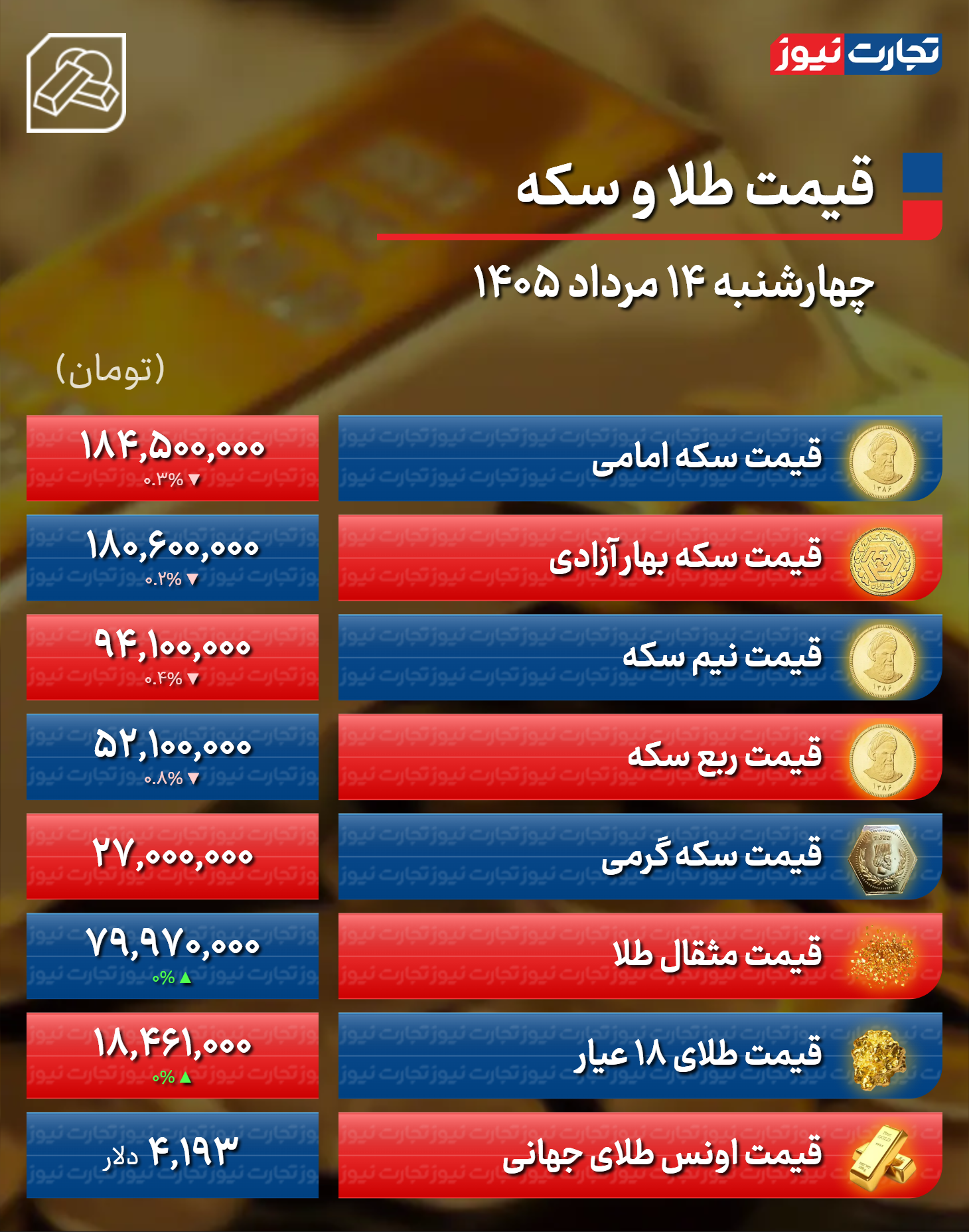 اخبار محرمانه