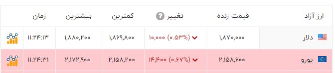 اخبار محرمانه