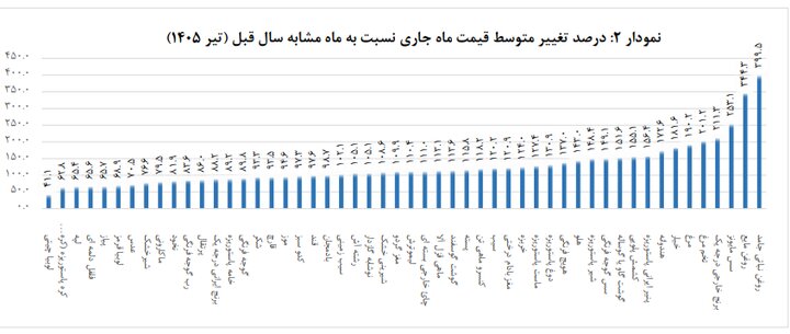 اخبار محرمانه