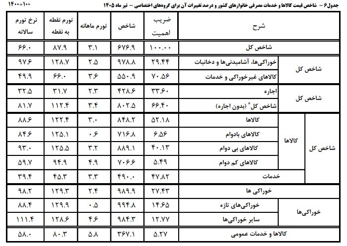 اخبار محرمانه