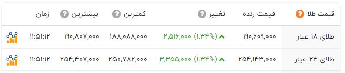 اخبار محرمانه