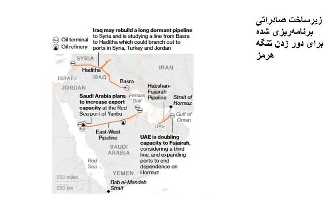 اخبار محرمانه