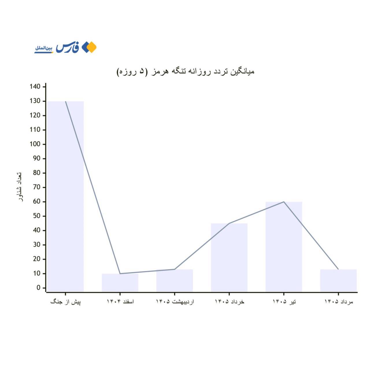 اخبار محرمانه
