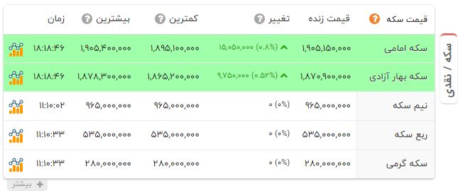اخبار محرمانه