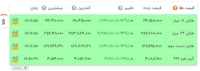 اخبار محرمانه