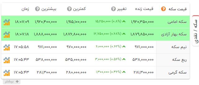اخبار محرمانه