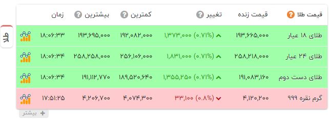 اخبار محرمانه