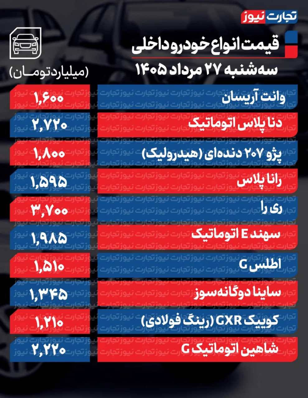 اخبار محرمانه