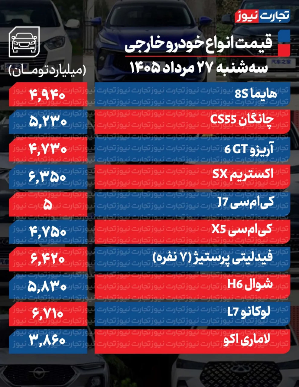 اخبار محرمانه