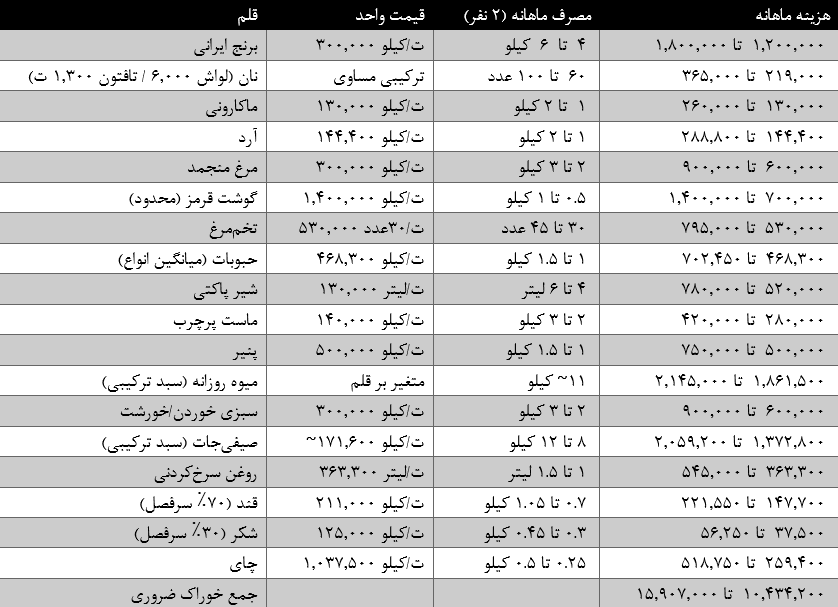 اخبار محرمانه
