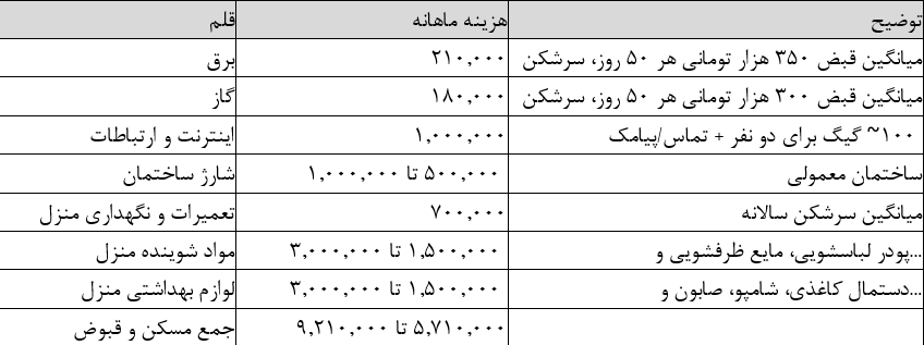 اخبار محرمانه