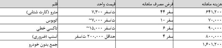 اخبار محرمانه