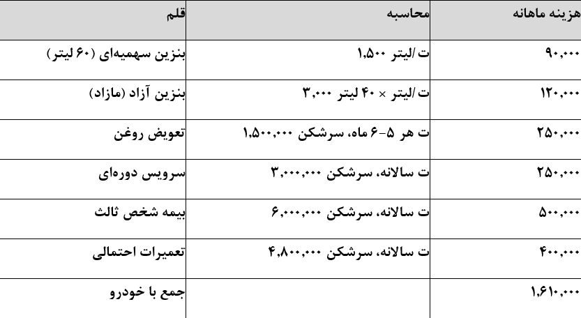 اخبار محرمانه