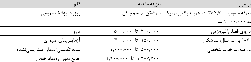 اخبار محرمانه