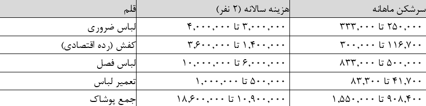 اخبار محرمانه