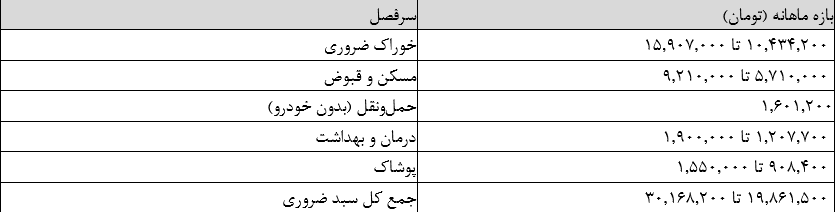 اخبار محرمانه