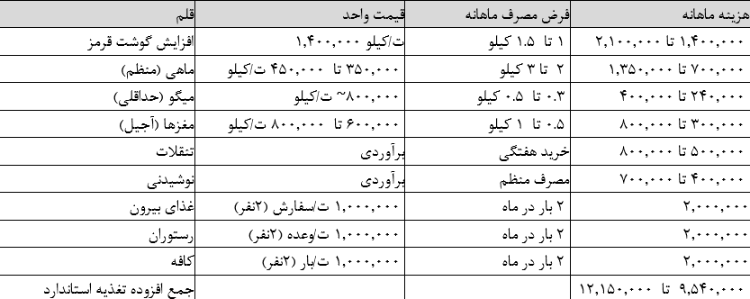 اخبار محرمانه