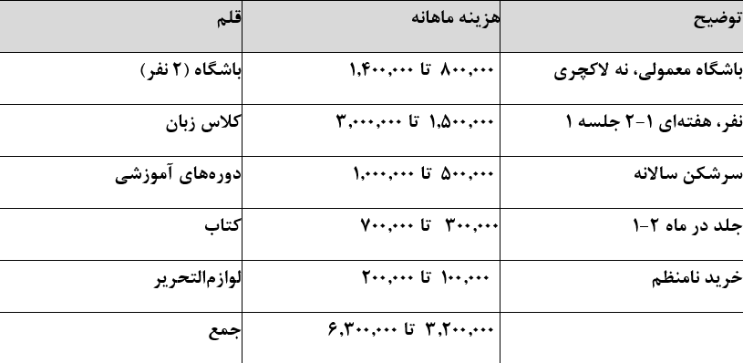 اخبار محرمانه
