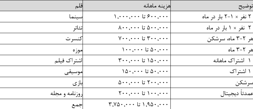 اخبار محرمانه