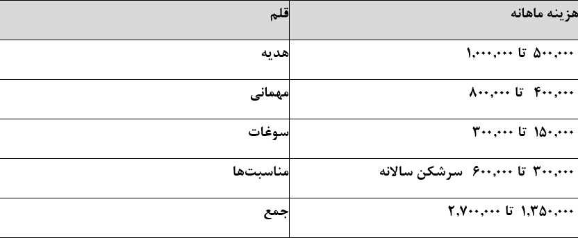 اخبار محرمانه