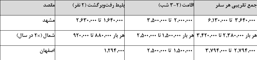 اخبار محرمانه